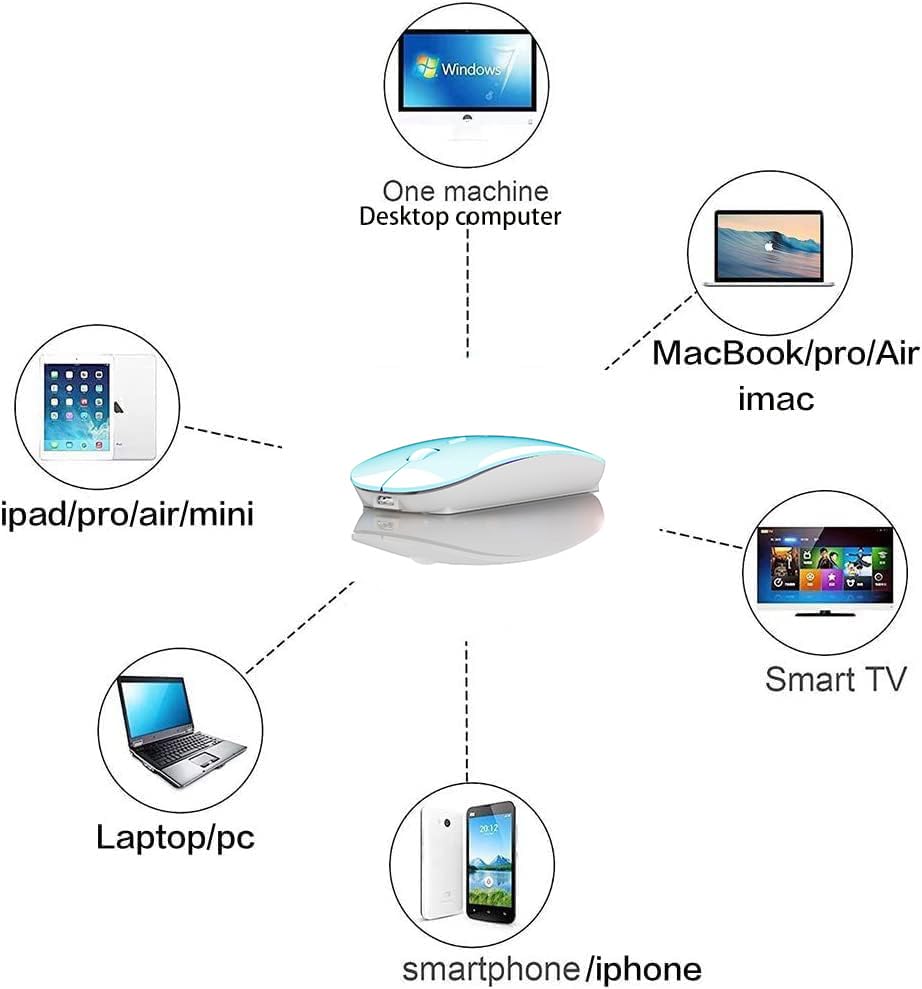 Wireless Bluetooth Mouse for iPad iPad MacBook MacBook and Dell Pro, Air, Mac, Pro, Air, Laptops, Chromebooks, Windows, HP, (Jelly Blue)