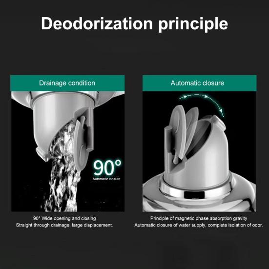 Floor Drain Double Filter Design Anti-odor Anti-blocking Drainage Insert Drain Plug Hair Catcher Floor Drainer Home Supply