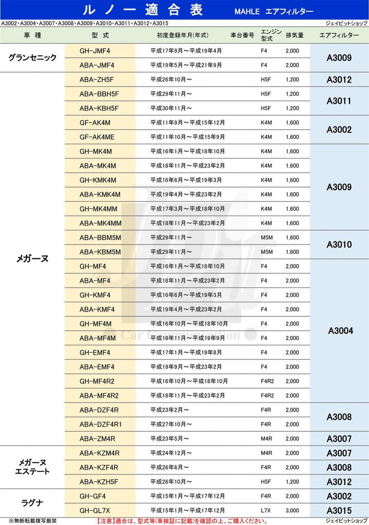 MAHLE Air Cleaner Filter for Renault Megane and Renault Sport 273 GT220 Model Please Confirm Model Made by the Original Filter Megane, Estate,