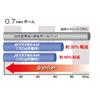 Mitsubishi Pencil 2 Color Ballpoint Pen Jet Stream 10 Pieces 0.7 Pink Easy to Write SXE230007.13