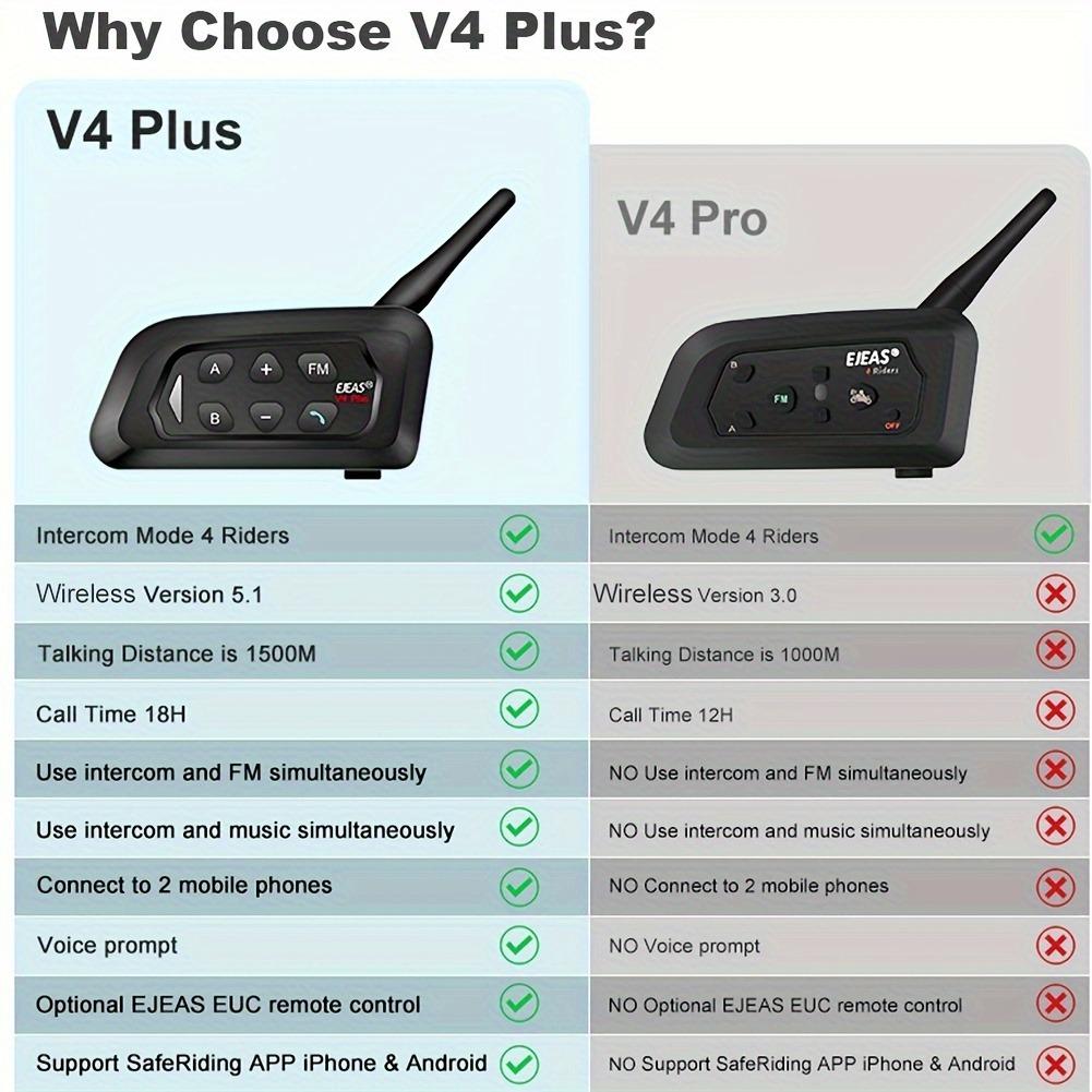 Motorcycle Helmet Bluetooth 5.1 Intercom with 1500m Range, 18h Talk Time, CVC Noise Cancelling & Waterproof Design