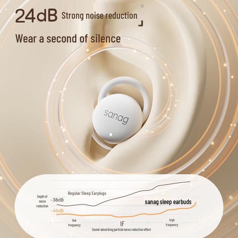 Sennu J20S True Wireless Noise-Cancelling Sleep Earbuds