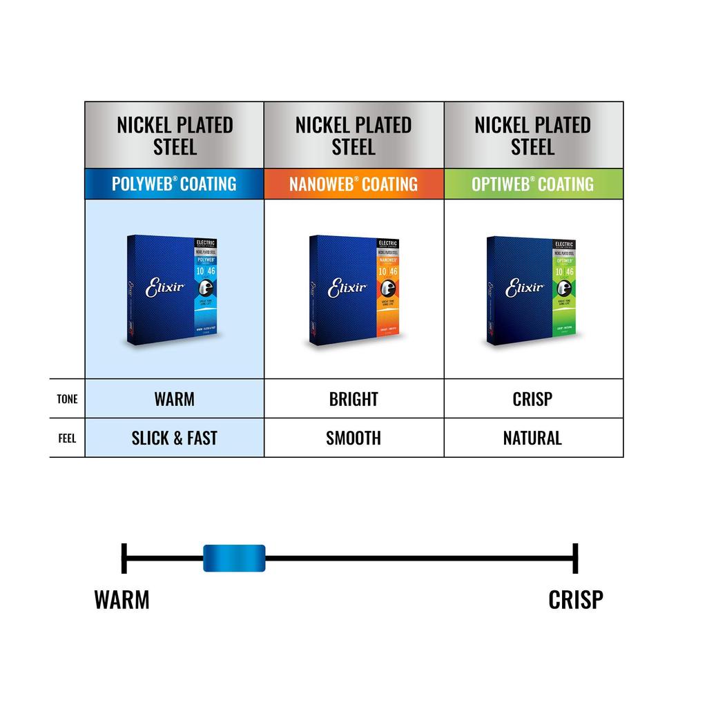 Elixir Electric Guitar Strings, POLYWEB Light, .010-.046, #12050