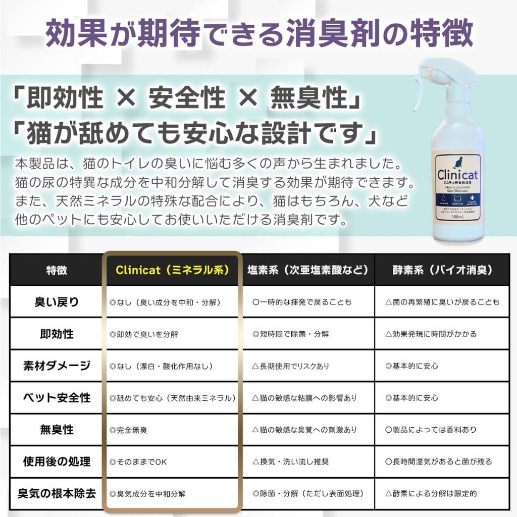 Clinicat Safe Cat Completely Deodorizer, Veterinarian-Use, Fragrance-Free (500ml)