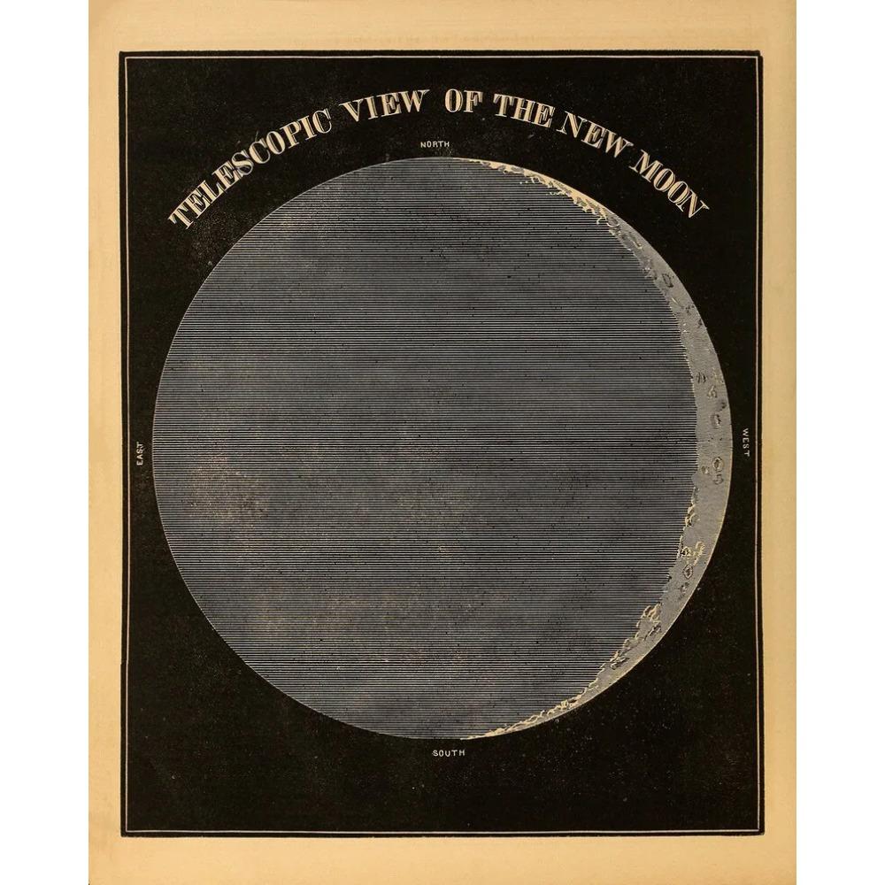 Старинные астрономические научные принты Диаграмма Солнечной системы Винтажный постер Холст Живопись Настенные картины Метеориты Домашний декор Подарок 21X30cm Unframed