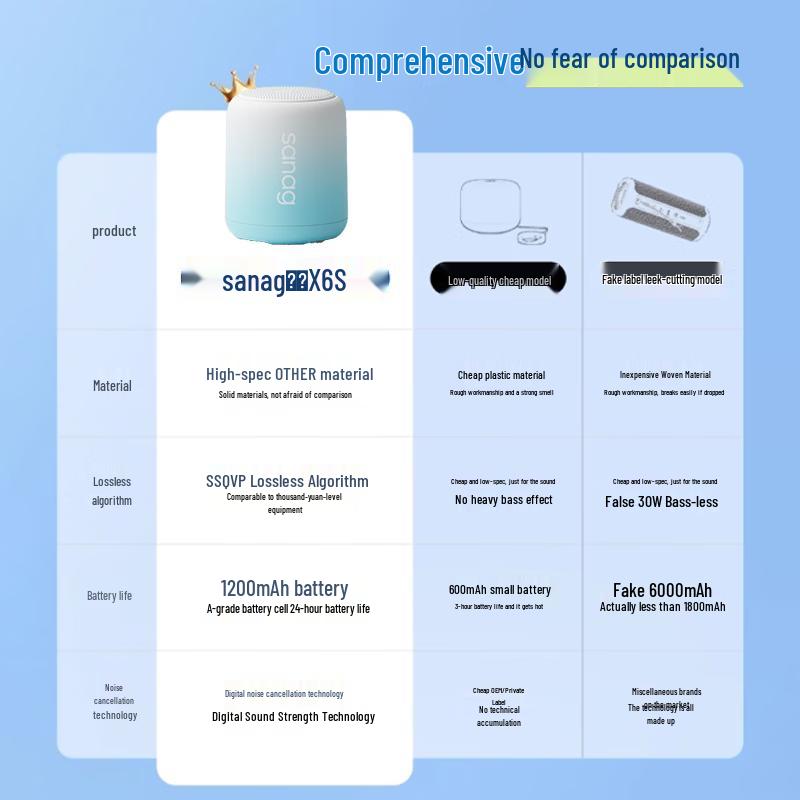 sanag S-X6S Portable Bluetooth Speaker (CN version)