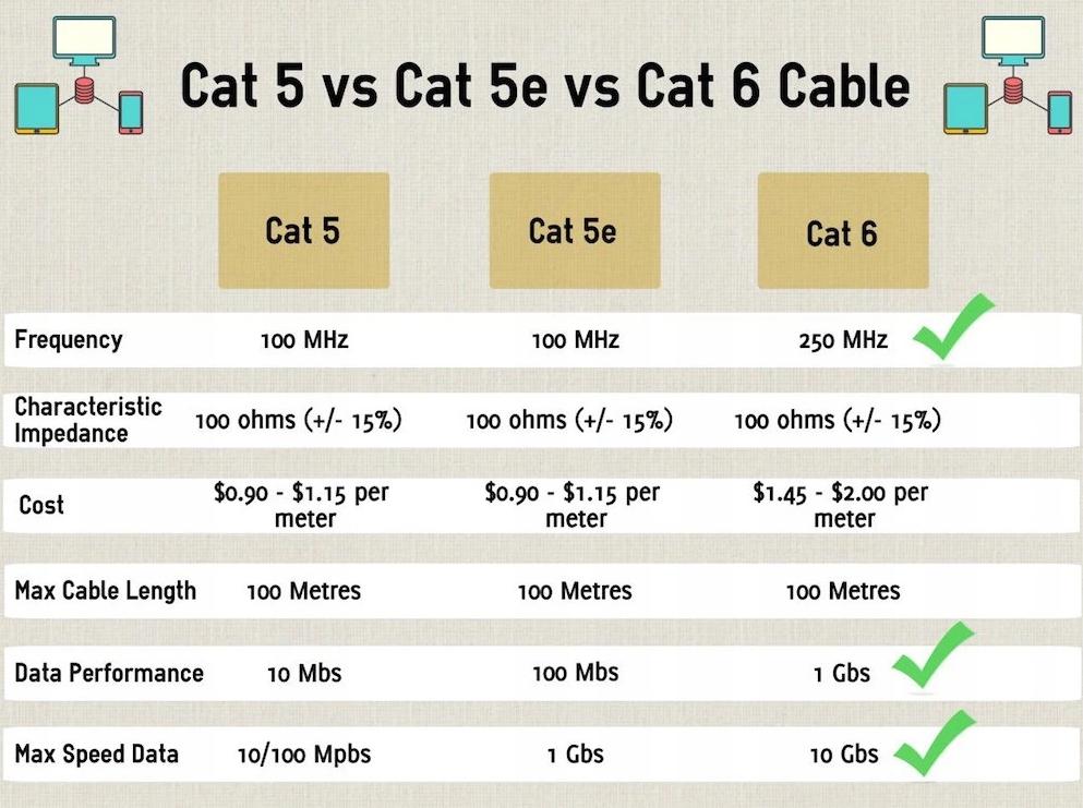 Patchcord LogiLink CQ4092S Cat.6A/7 600 MHz S/FTP PIMF 10,0m szary