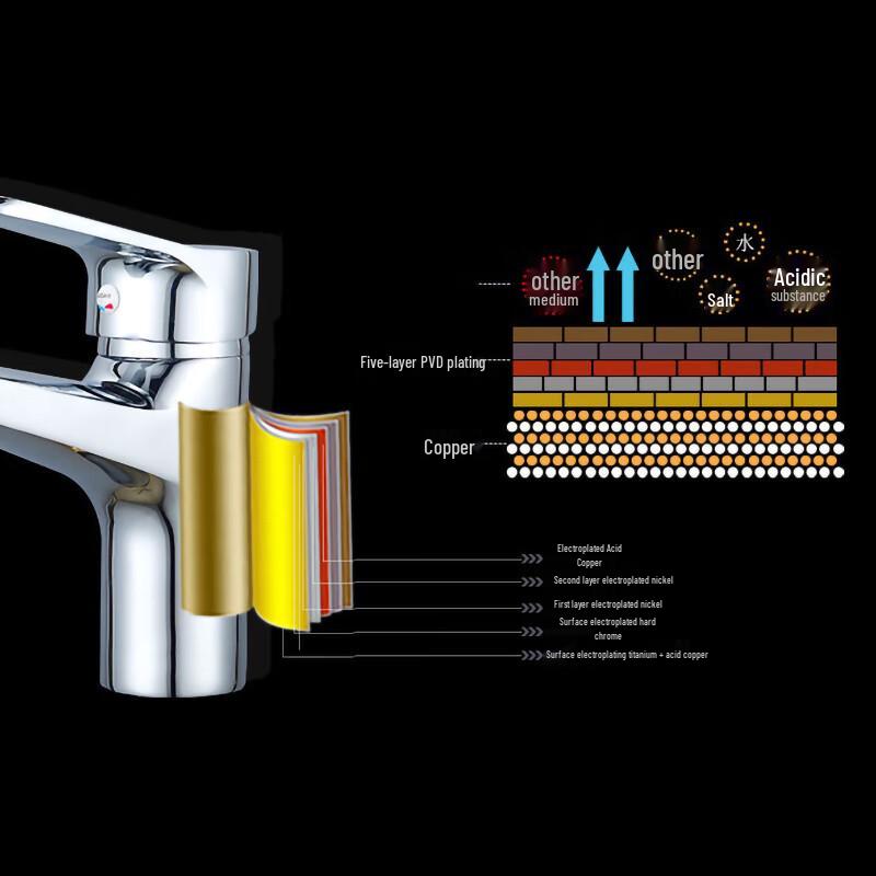 Deer MZ7518 Brass Single-Handle Basin Faucet
