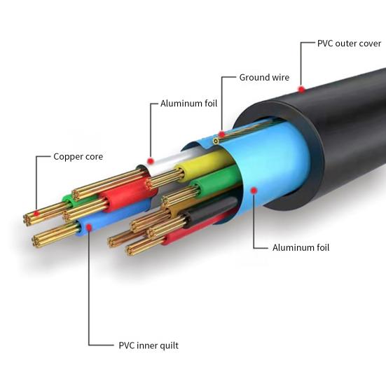 1.5m HDMI-compatible To VGA Cable Anti-interference High Clarity HDMI-compatible Male To VGA