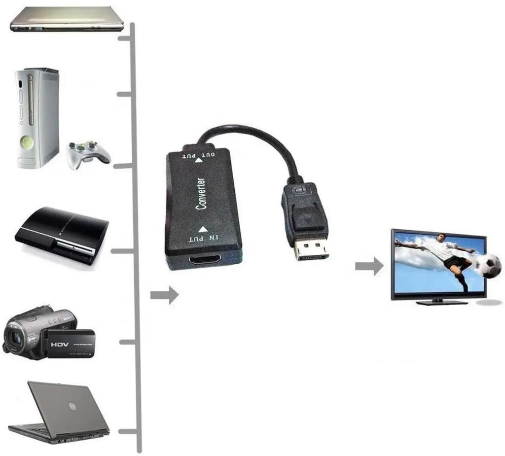 HDMI 4K Buchse zu DisplayPort Stecker Adapter