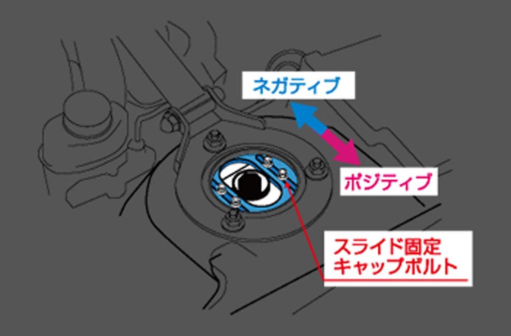 CUSCO Pillow Ball Upper Mounts for Toyota Corolla Levin AE86 116 410 FIA (Camber Adjustable) (Front)