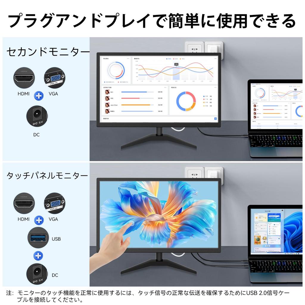 Touch Panel IPS FHD Touch Panel Computer HDMI VGA VESA Wall Black 22-inch Monitor, 1920x1080P, 10-Point Display, Ports, Built-in Speakers, Mountable,