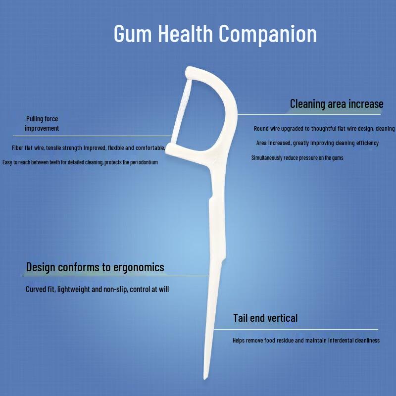 Yaeason High-Tension Disposable Dental Floss Picks (3x50 Count)