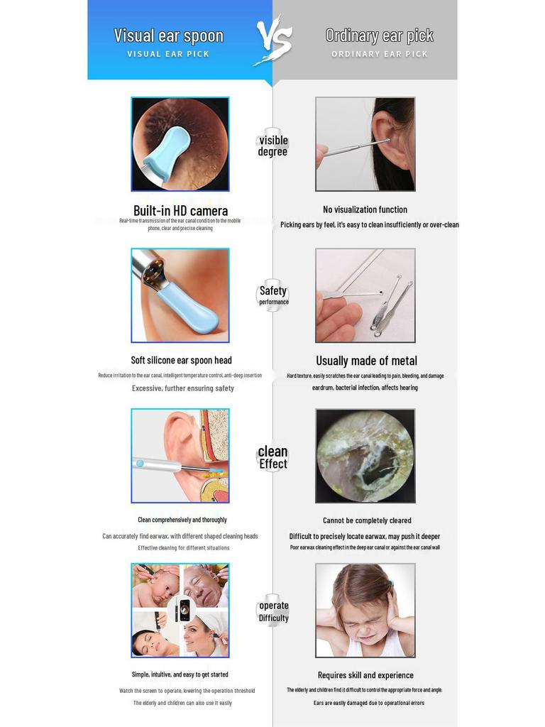 HD Smart Ear Cleaning Kit with WiFi Light & Phone Connection