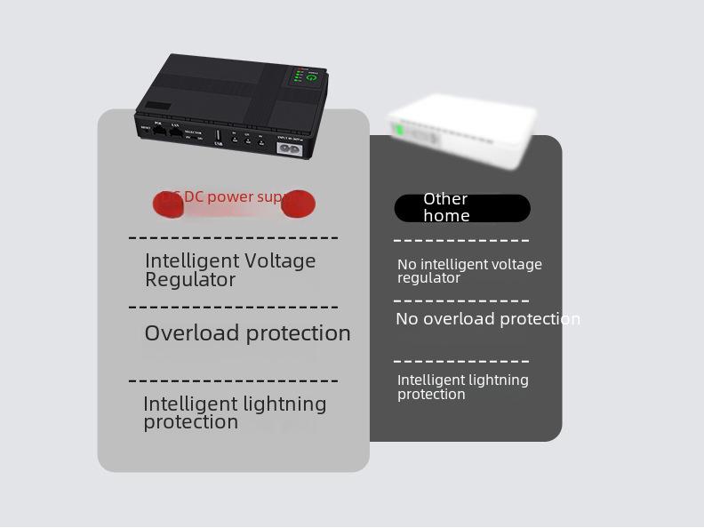 Mini DC UPS: 5V/9V/12V Backup Power Supply for Router & Modem Monitoring