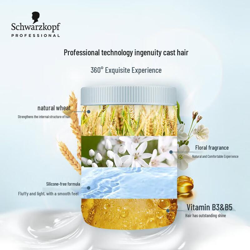Schwarzkopf Professional Hair Treatment Masks