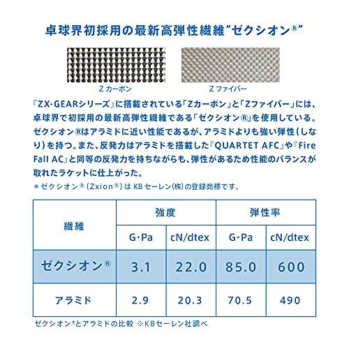 VICTAS ZX-GEAR IN Rękojeść wstrząsowa Ofensywna Rakietka do Tenisa Stołowego ze Specjalnym Materiałem, Flara, 028804