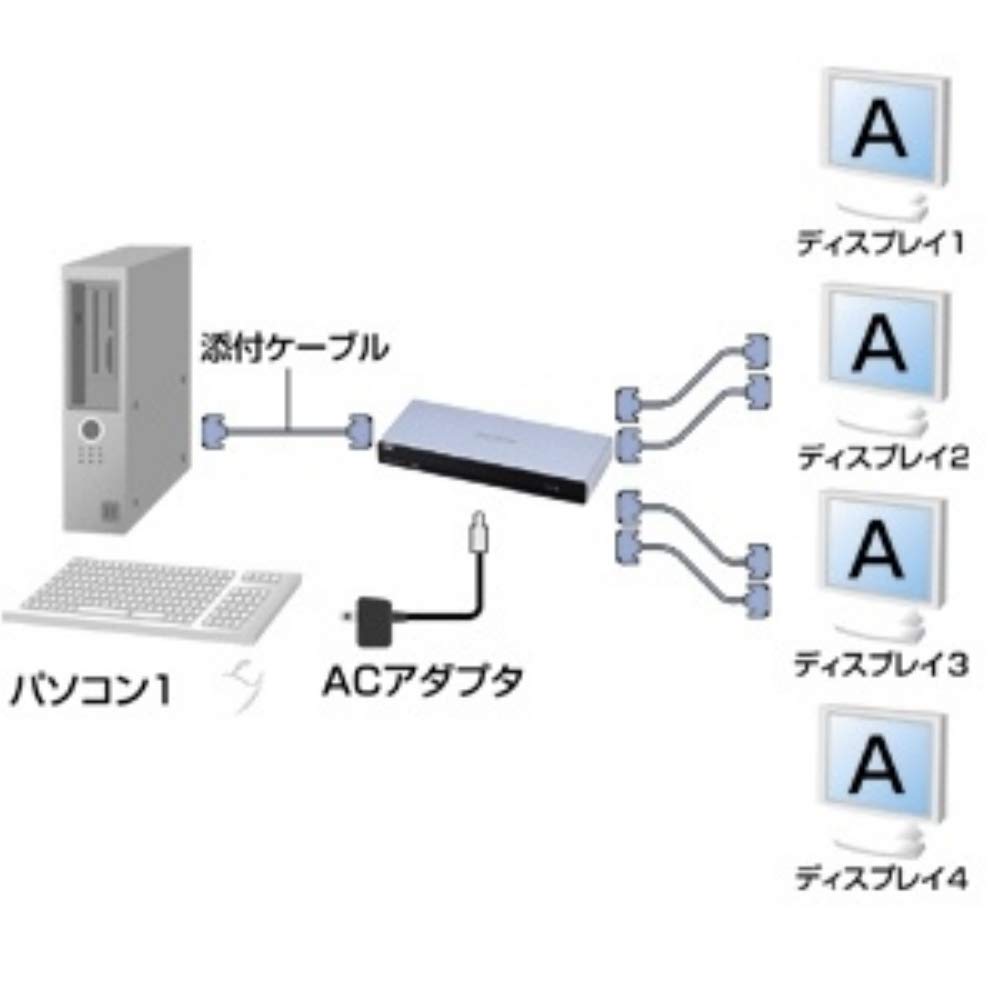 Sanwa Supply Display Splitter High-Performance (4-Way) VGA-SP4