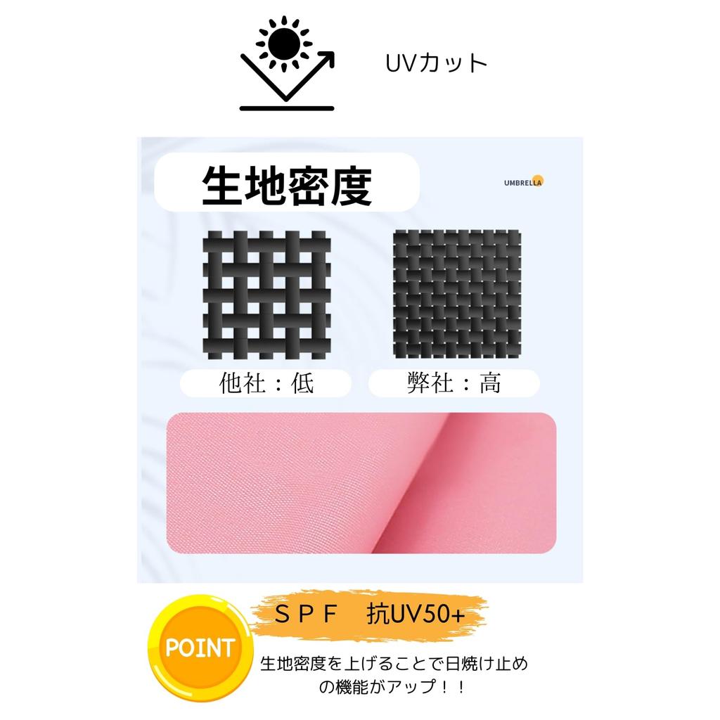 Flowbloo Pet Cart Umbrella, Stroller Sunshade, Dog Cart, Gray, 75cm Diameter