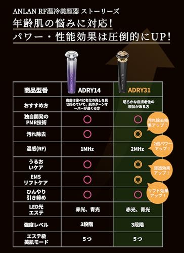 [Dispositivo de Beleza Facial Bijin Hyakka RF Não. 1] ANLAN RF Dispositivo de Beleza Facial Quente e Frio PRO RF EMS Íon Dispositivo de Beleza Facial Lift Care Músculo Facial Ca