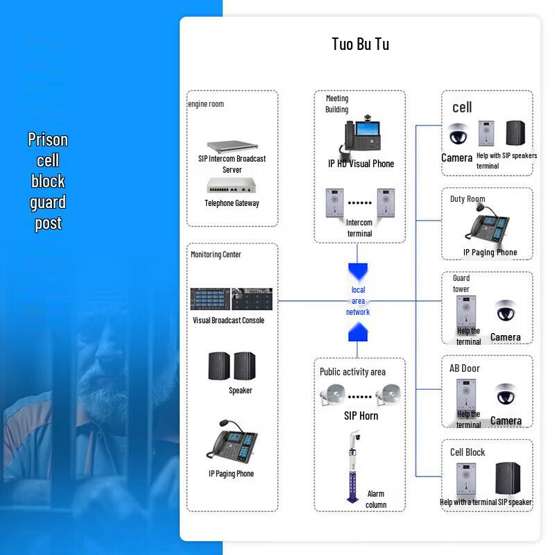 Laili 21.5-inch Touchscreen IP Communication Dispatch Console (CN version)