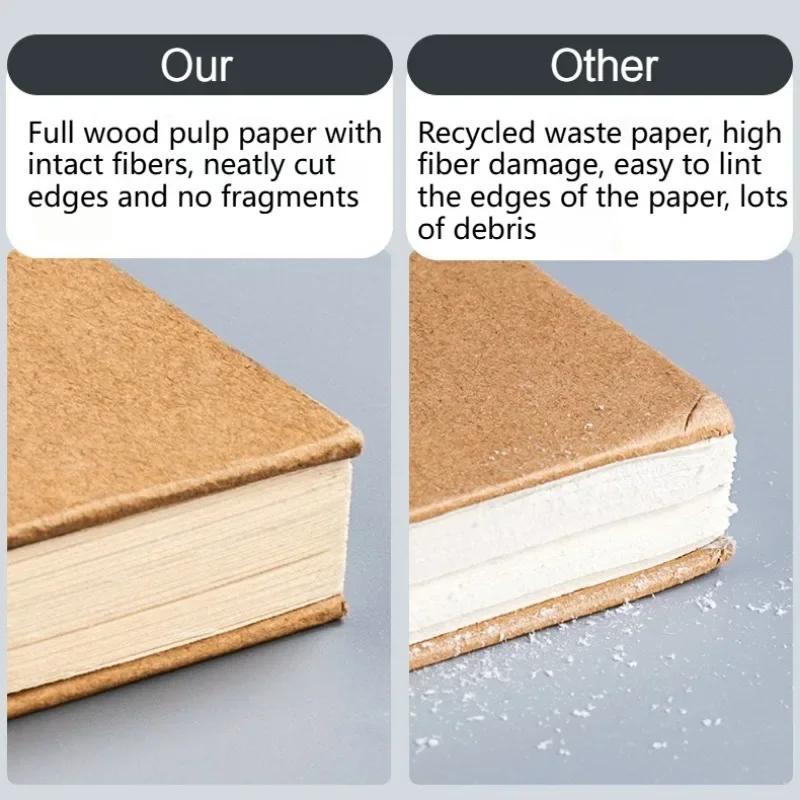 A3/A4//A5/8k/16k Skizzenbücher zum Zeichnen Skizzierpapierblock Innen Leer Zeichnen Graffiti Kunstbedarf 120g 160g Spiralbindung Notizbuch