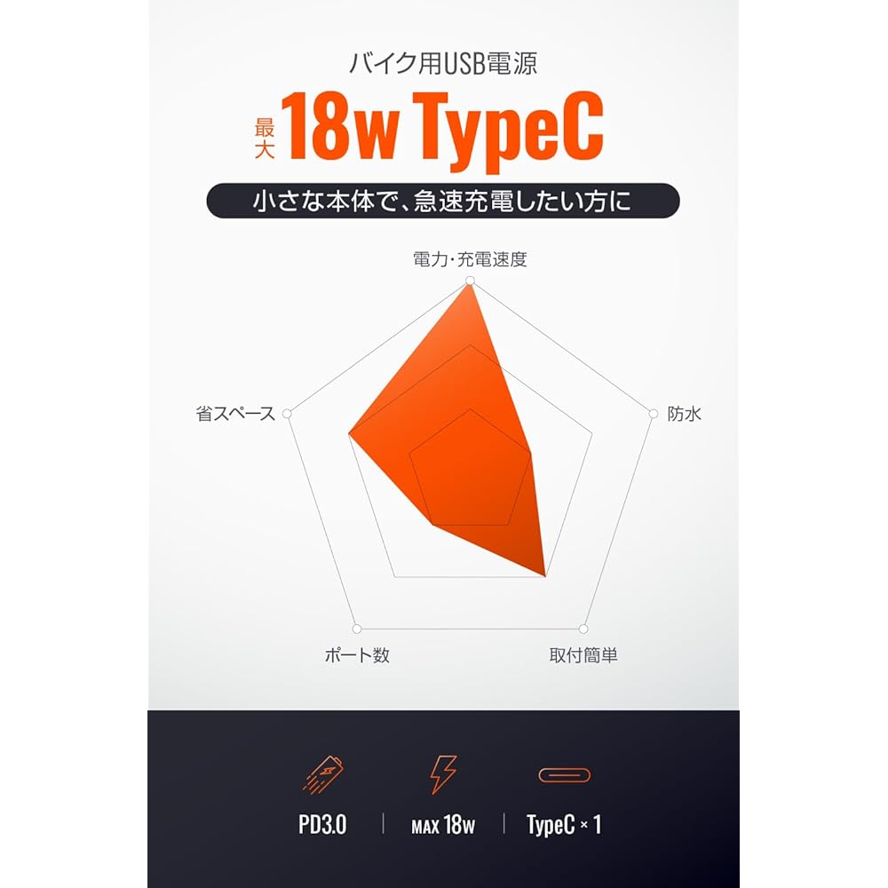 Daytona Motorcycle USB Power Supply, Waterproof, USB-C PD3.0 Compatible, Fast Charging, 18W, Compatible with iPhone/Android, 1 Port, 17213