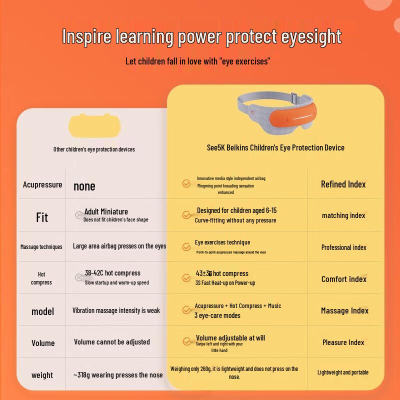 Breo See 5K Kids Eye Massager