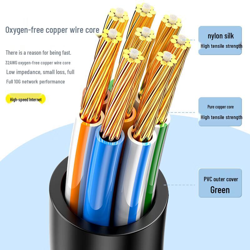 Shan Ze CAT6A 10 Gigabit Thin Ethernet Cable 10-Pack