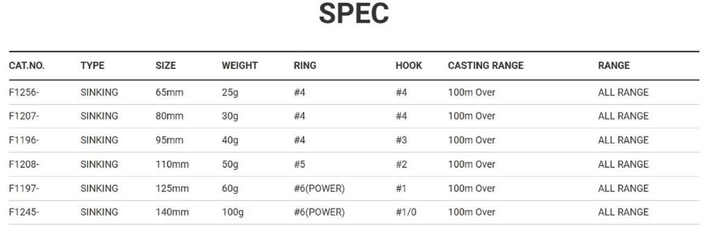 Yo Zuri Duel Hardcore Monster Shot 140 Sinking Lure F1245-HBIW (2781)
