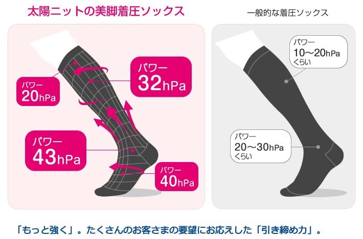 Taiyo Knit Compression Cotton Strong Loose for Nurses and Medical Socks, White, Blend, Compression, Toe, Professionals, N100-15 (Sizes 24-26cm)