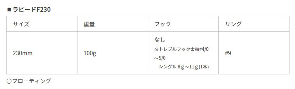 YAMASHITA Rapid F230 B37H Sight Pinky Lure