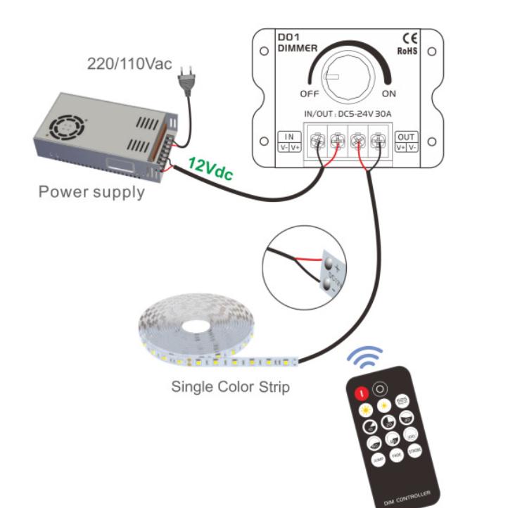 DC5V-24V 12V 30A LED Knob Dimmer 2.4G RF Wireless 14Key Remote Controller For Single Color Strip Lights Tape Ribbon