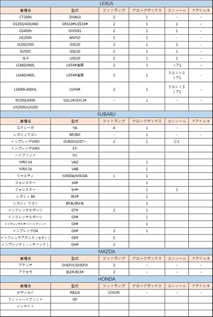(Genuine Same Shape Type) Compatible with Many SMD-LED Chips, Blue, LED Inner Lamp, Foot