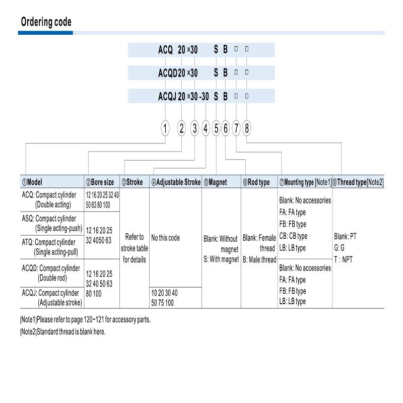 TACQ Series Guide Rod Compact Cylinder Double Acting Pneumatic Cylinder 12 16 20 25 32 40 50 63 80 100 Bore