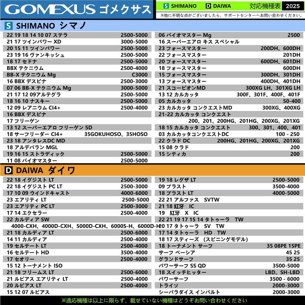 GOMEXUS TIMETRAVLE 38mm Reel Handle Aluminum Round Replacement Handle Knob for Daiwa Type S and Shimano Type A Spinning Reels and Baitcasting