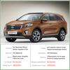 For Kia Sorento XM UM Prime R 2010~ Full Cover Rearview Mirror Rainproof Anti Fog Film Accessories 2014 2015 2016 2017 2018