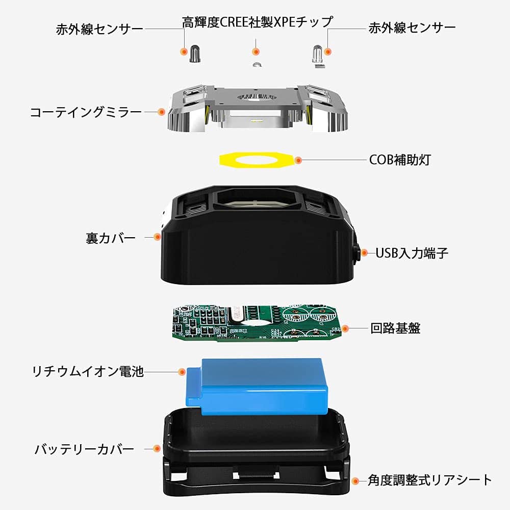Fan Rechargeable LED Headlight High Angle Black E-Auto Sensor-Equipped ALS-MINI60W-BK, Brightness, Narrow/Wide Switchable,