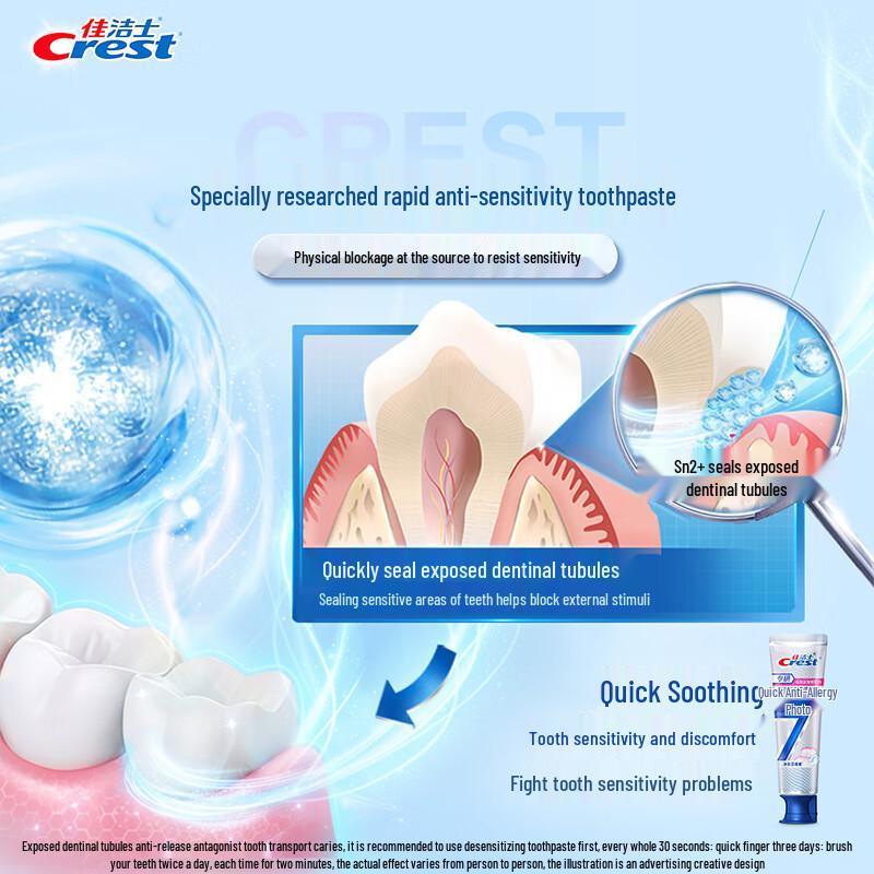 Crest Professional Sensitive & Gum Care Toothpaste