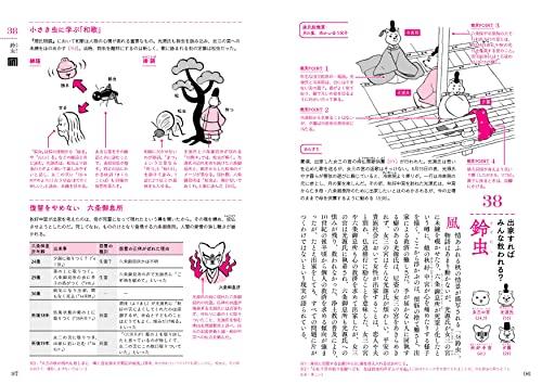 Tale of Genji Anatomy Book