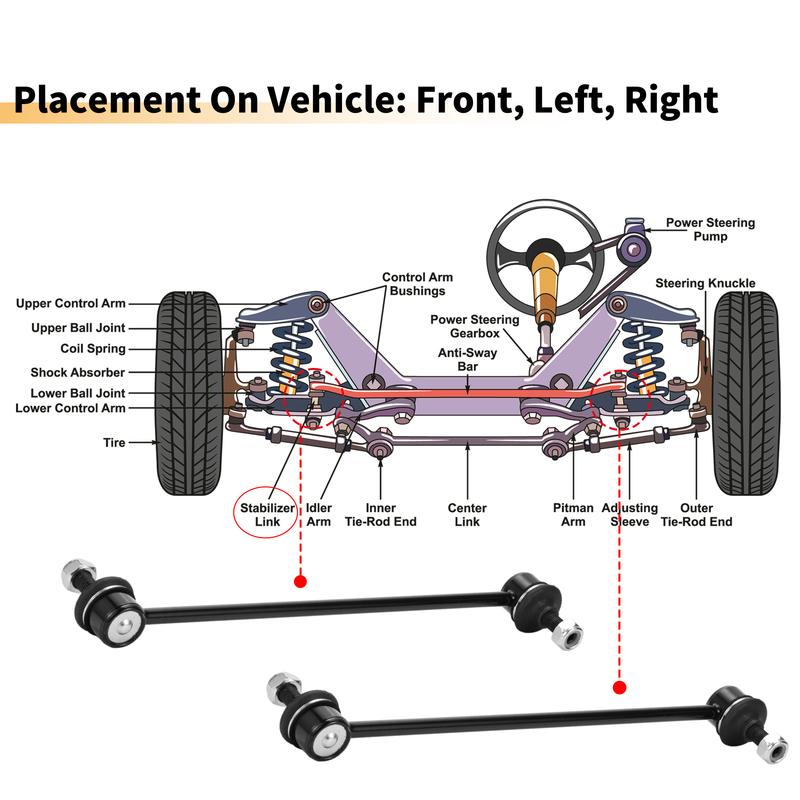UXCELL 2pcs Front Stabilizer Sway Bar Link for Peugeot Partner 18-23 No.508739/508761