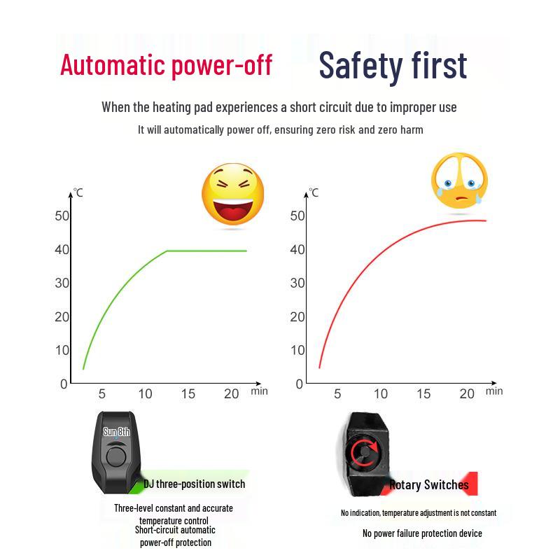 DJPet Reptile Heating Pad with Temperature Control for Snakes, Spiders, Tortoises, Geckos, and Lizards