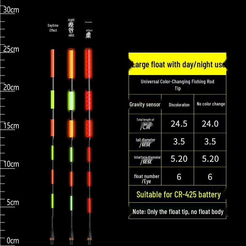 Farbwechselnder leuchtender Angelposen: Elektronischer Schwanzspitzen-Bissindikator, Verdicktes Kaltlicht Schattelloses Universelles Angelzubehör