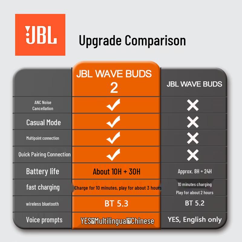 JBL Wave Buds 2 True Wireless Earbuds
