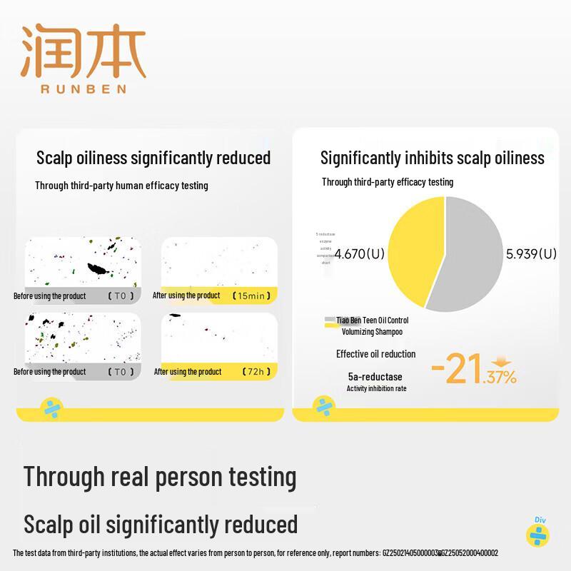 RUNBEN Teenager Oil Control & Volumizing Shampoo 380ml