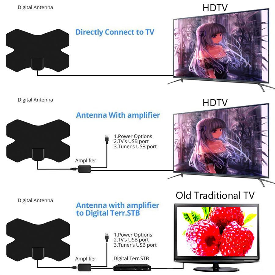 HDTV Antenna Indoor TV Antenna Range up to 150 Miles with Amplifier Signal Booster