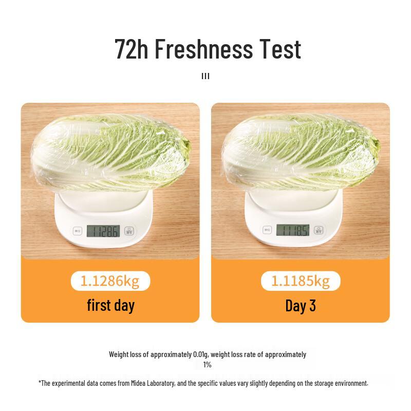 Meliya Food Grade PE Cling Film