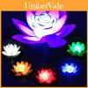 Iluminare exterioară – Iluminare subacvatică