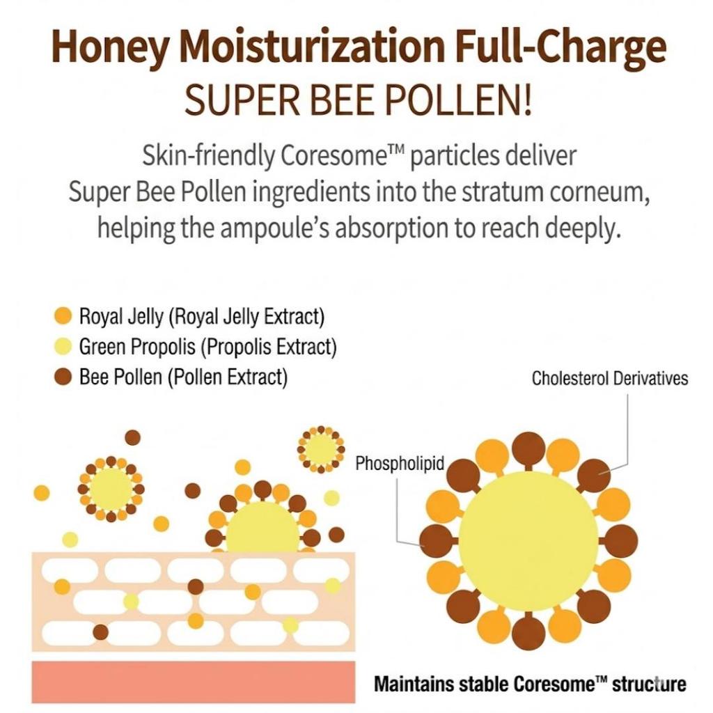 MISSHA Bee Pollen Renew Ampulle 40ml