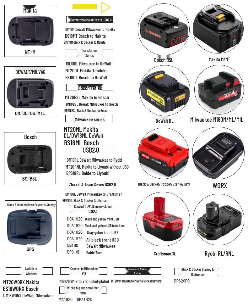 DM18RL MT20RNL BPS18RL Compatible with DeWalt, Milwaukee, Ryobi, Makita